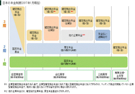 「確定拠出年金」の画像検索結果