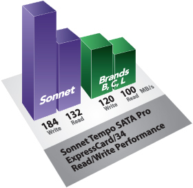 Video Review of Sonnet Tempo SSD PCIe.