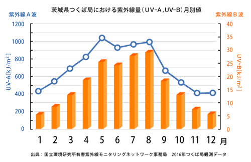 ãç´«å¤ç·é ã°ã©ããç¡æãã®ç»åæ¤ç´¢çµæ