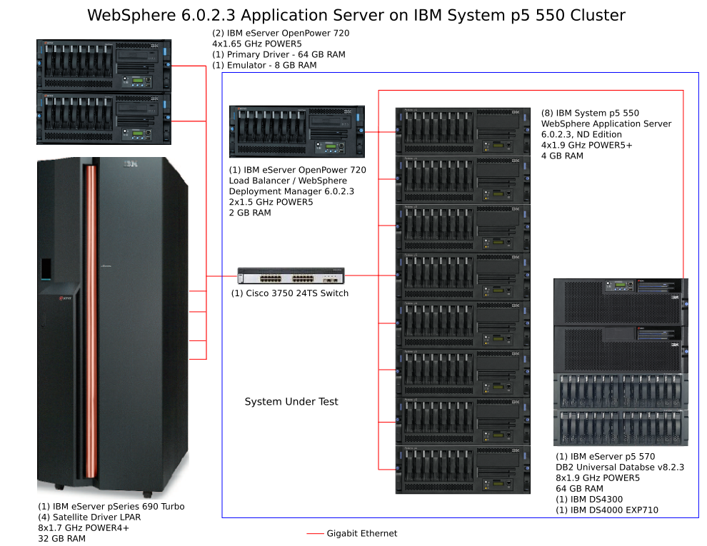 HSI Intranet (GENHIO PLUS)