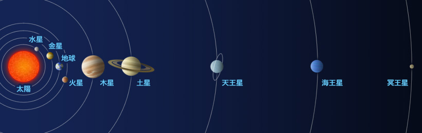 太陽系