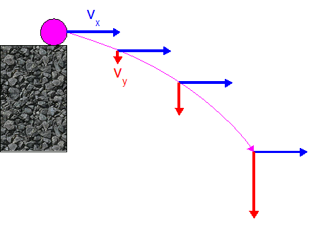 Projectiles Fired Horizontally.