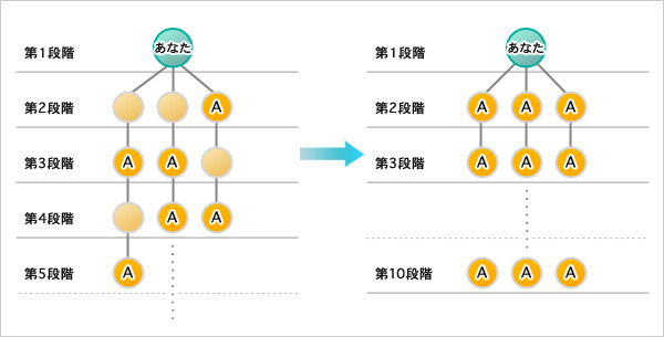 オートコンプレッション