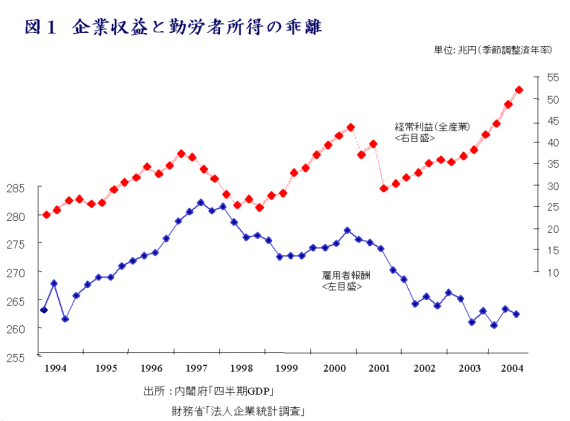 http://www.suzuki.org/japanese/ronbun/image/0108_2.gif