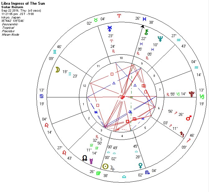 その6サインイングレス