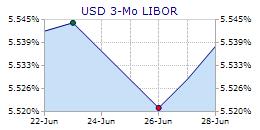 VIX（恐怖）指数（直近５日）"