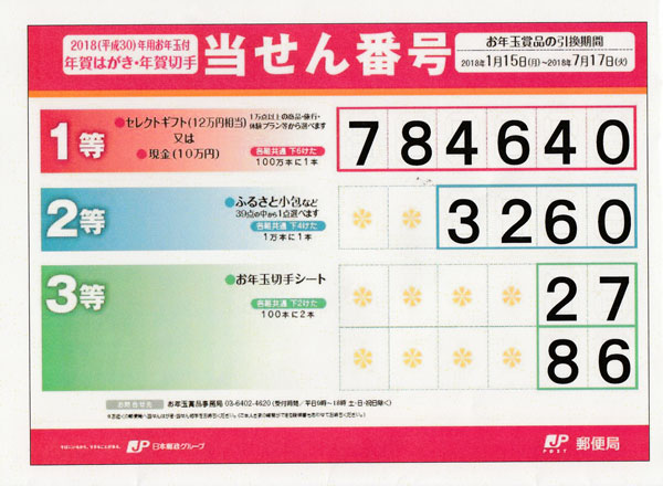 年賀はがき当選番号