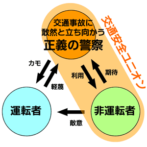 分断統治