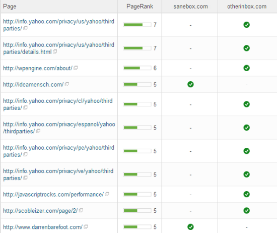 Improve your backlink profile quality with.