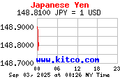 USD