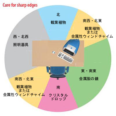 スモールオフィスの風水 メモリアルダイヤモンドのブログ