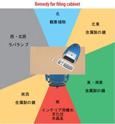 オフィス 風水 机 配置 Khabarplanet Com