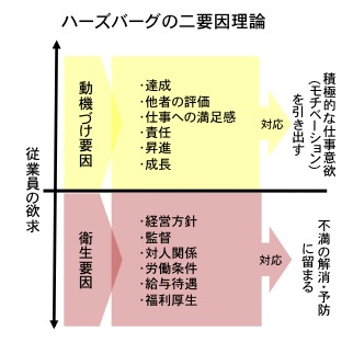 ハーズバーグ 心理学 人名事典 カウンセラーのための心理学人名辞典ブログ