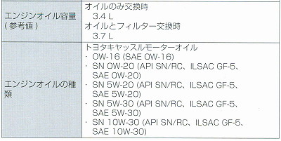 0w 16 クルマ屋 奮闘記