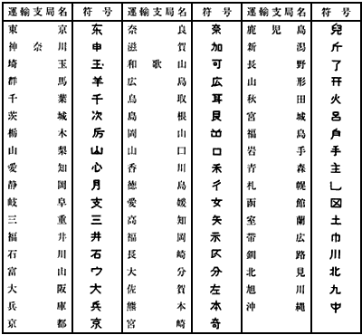 職権打刻 クルマ屋 奮闘記