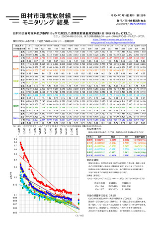 トレンドグラフ_1