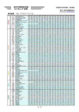 トレンドグラフ_2