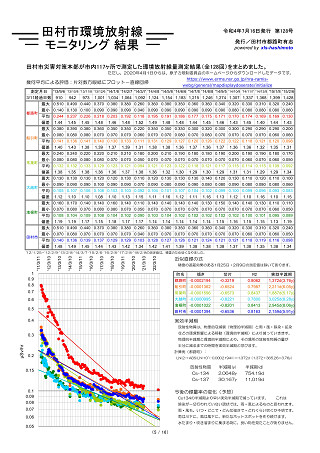 トレンドグラフ_5