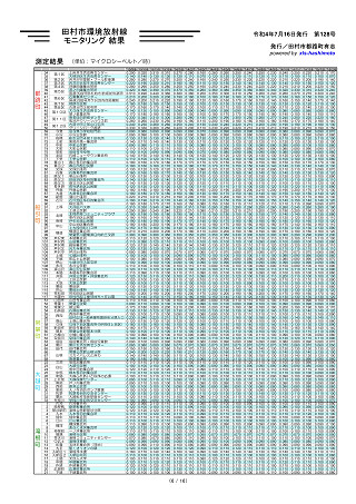 トレンドグラフ_6