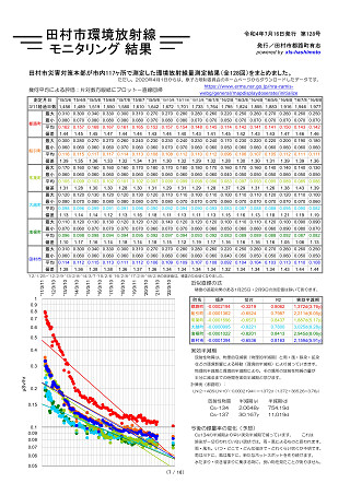 トレンドグラフ_7