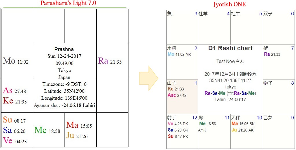 だれでも簡単にインド占星術のホロスコープがつくれるwebアプリ 無料 人生が変わるインド占星術 清水俊介のインド式星読み帖