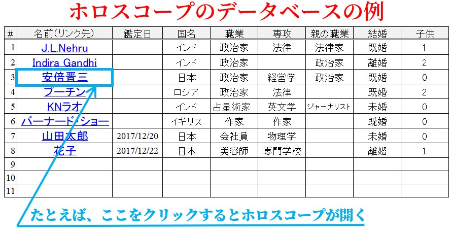 だれでも簡単にインド占星術のホロスコープがつくれるwebアプリ 無料 人生が変わるインド占星術 清水俊介のインド式星読み帖