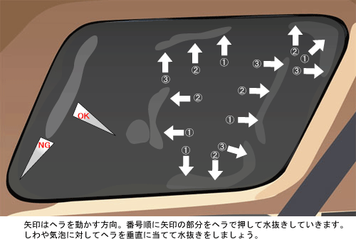 水の抜き方