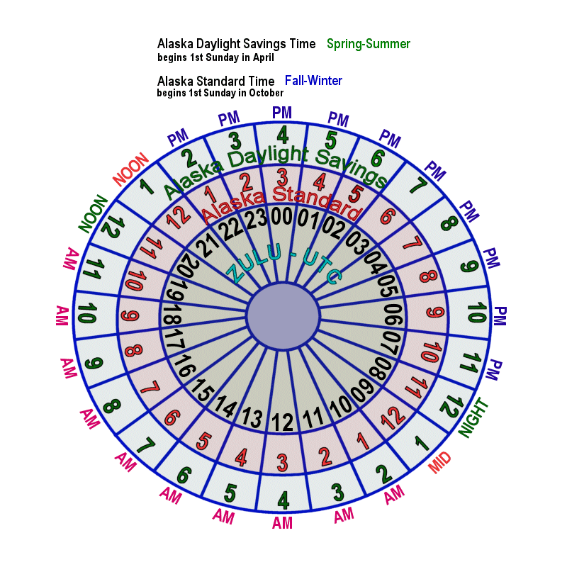 What Is The Current Zulu Time In Indiana