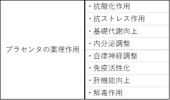 プラセンタの薬理作用