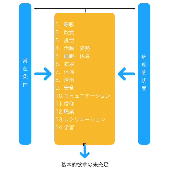 実習記録に振り回されない看護過程の学び方