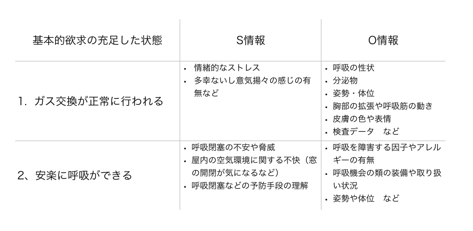 ヘンダーソン理論で看護アセスメントをする方法 参考書をどう使う 実習記録に振り回されない看護過程の学び方