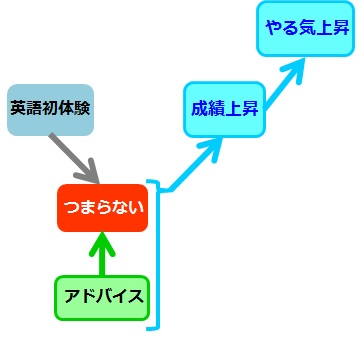 英語勉強はじめ