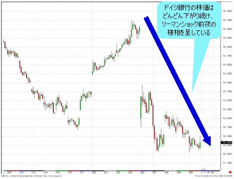 ドイツ銀行株 1時間足