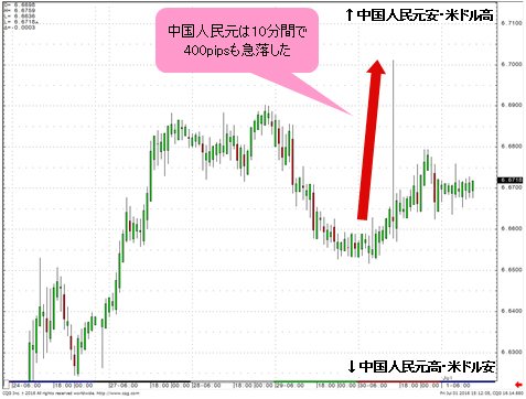米ドル/中国人民元 1時間足