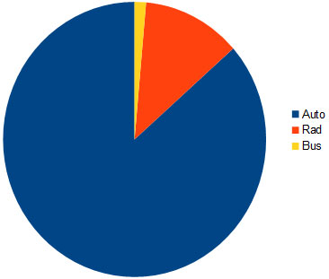 • Gewicht von Pkw nach Autoherstellern | Statistik